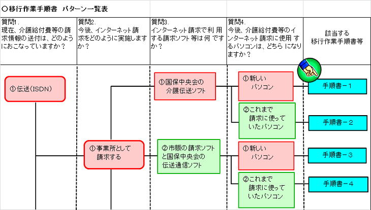 介護関係事業所の皆様へ